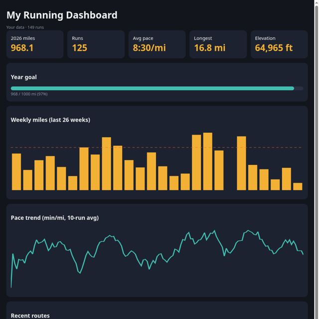 Running dashboard preview